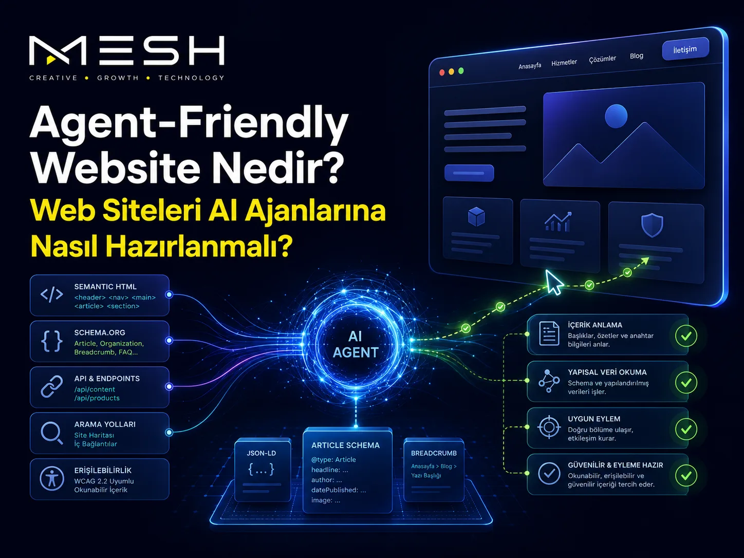 Agent-Friendly Website Nedir? Web Siteleri AI Ajanlarına Nasıl Hazırlanmalı?